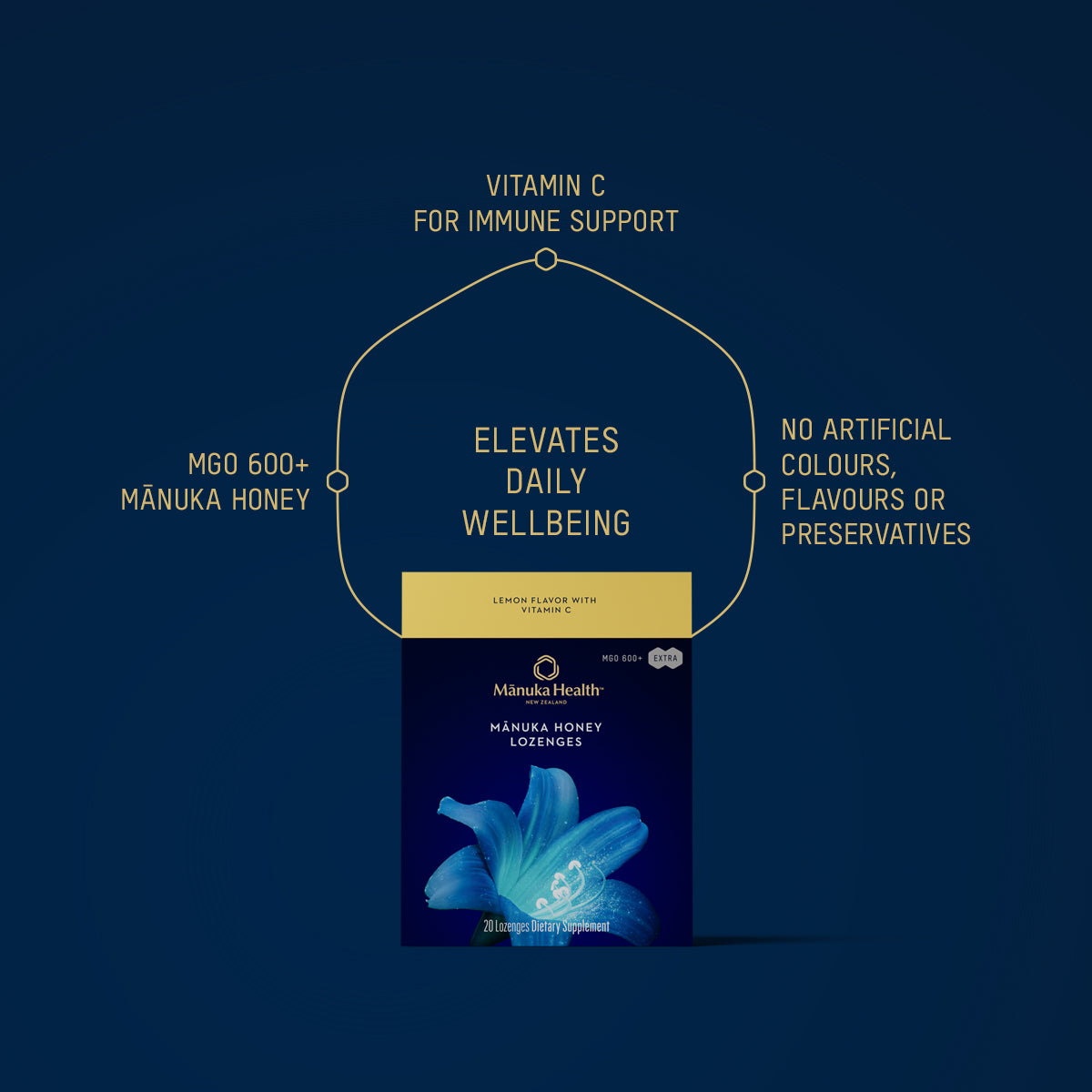 Manuka Honey Lozenges: Lemon & Vitamin C