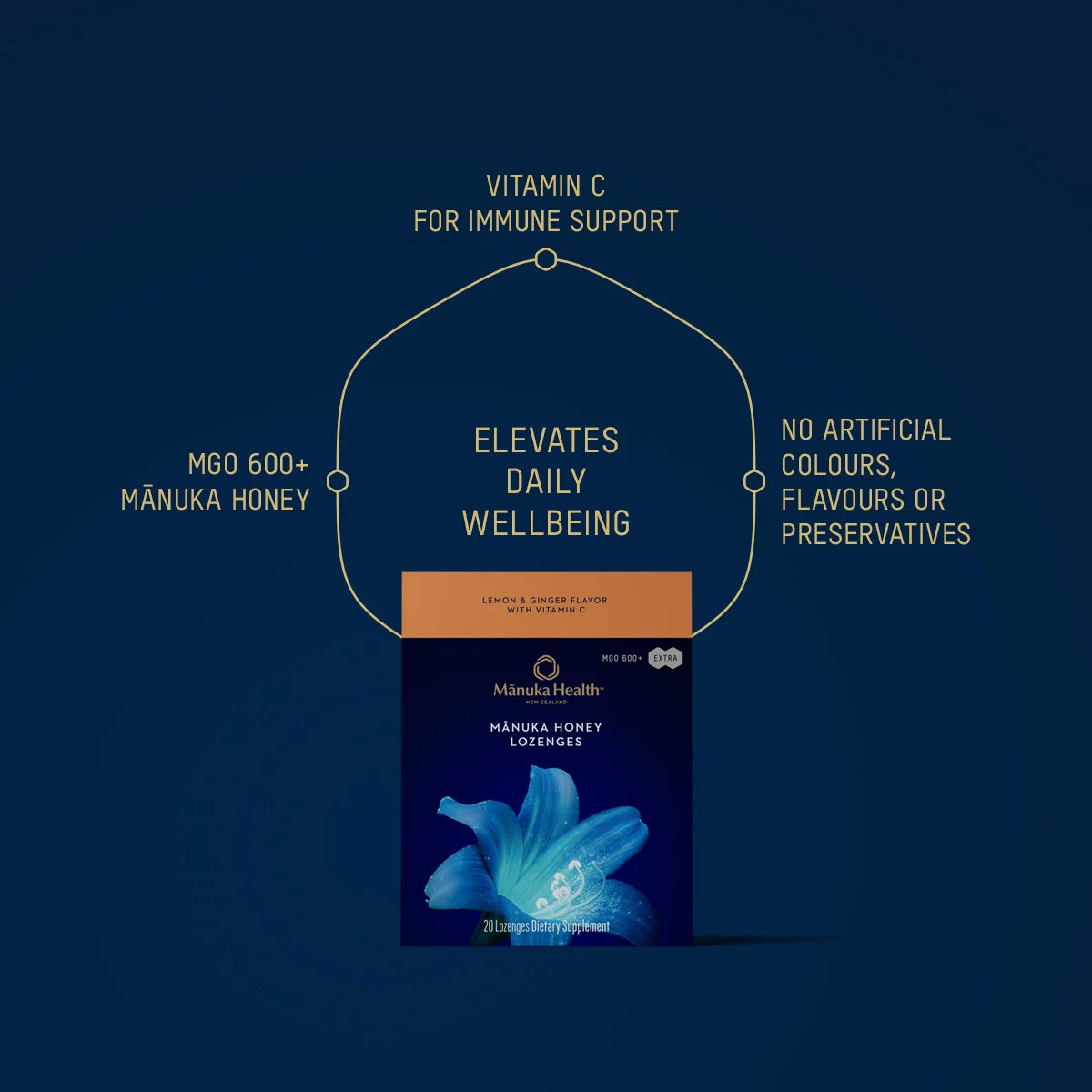 Manuka Honey Lozenges: Lemon & Ginger With Vitamin C