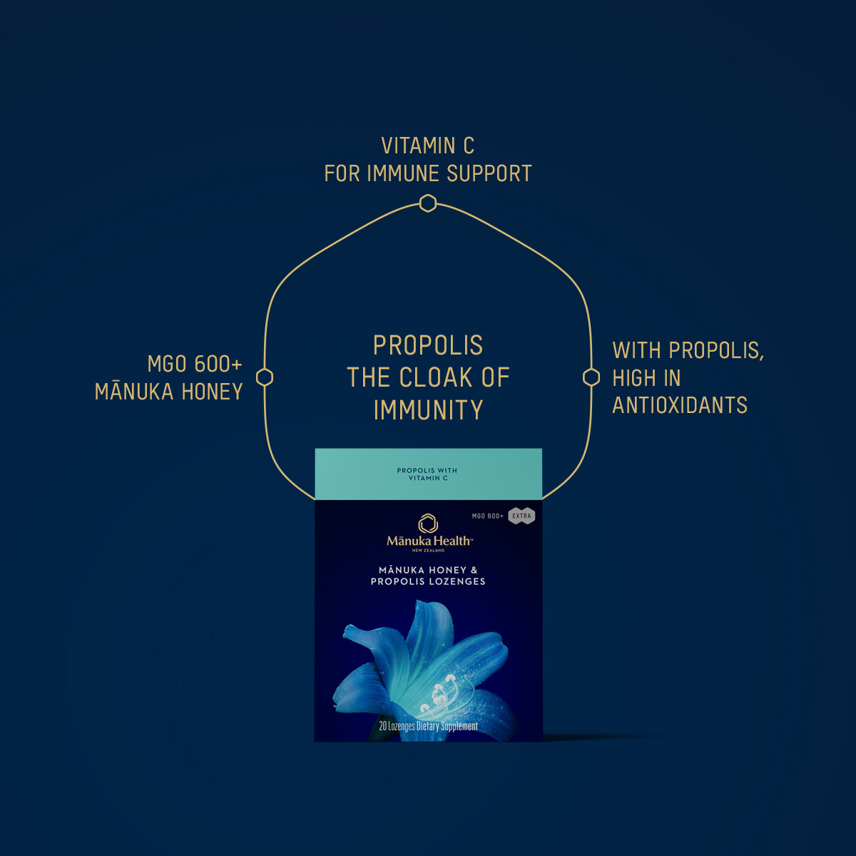 Manuka Honey & Propolis Lozenges: Propolis & Vitamin C