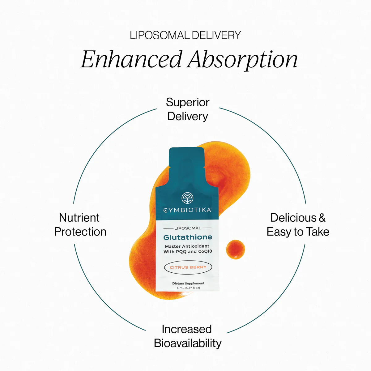 Cymbiotika Liposomal Glutathione