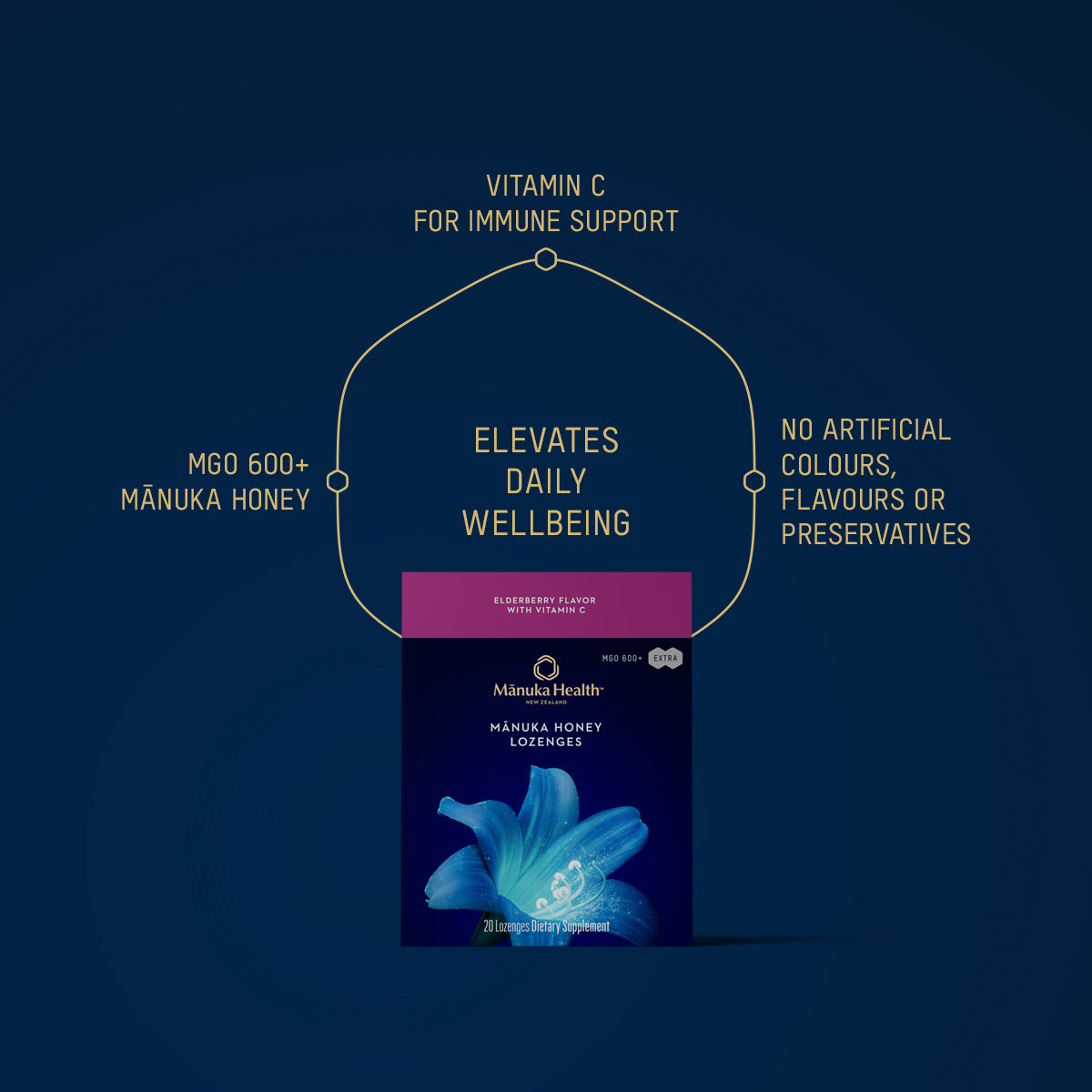 Manuka Honey Lozenges: Elderberry &amp; Vitamin C